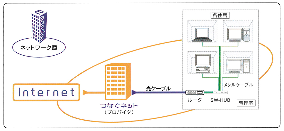 ネットワーク図