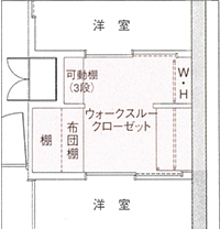 ウォークスルークローゼット 間取り図