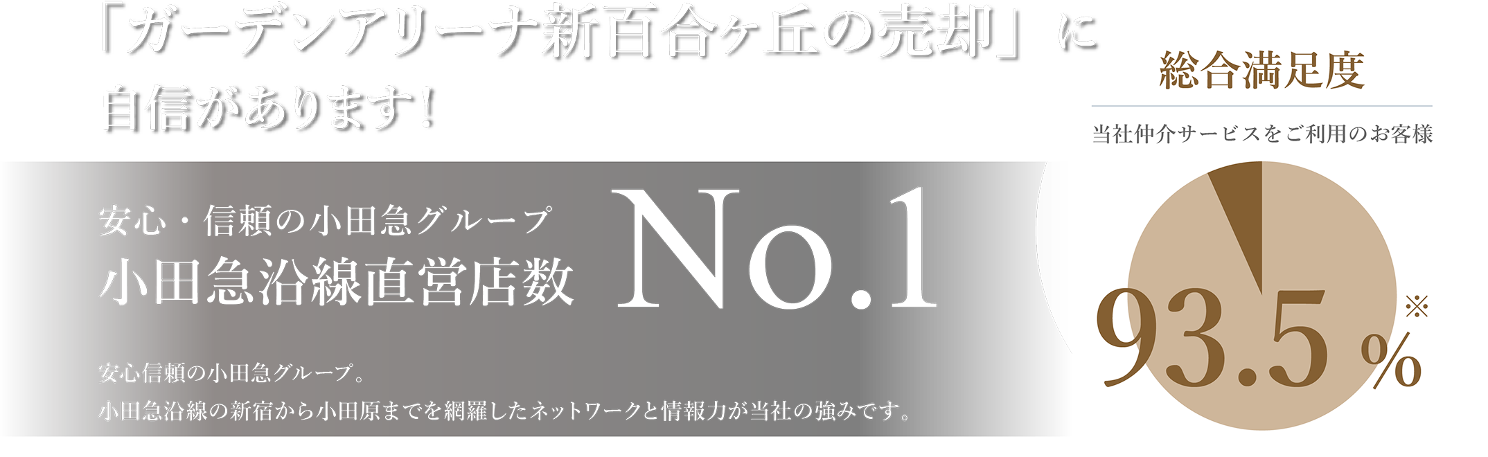 「ガーデンアリーナ新百合ヶ丘の売却」に自信があります！