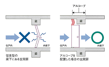 アルコープ