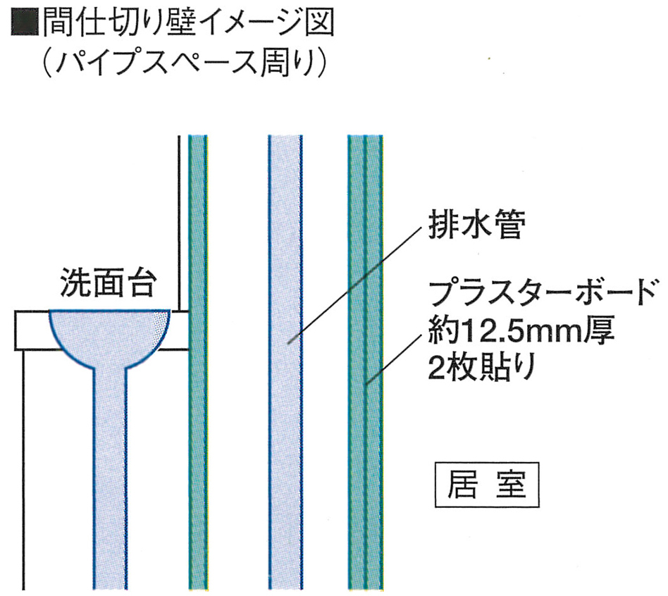 間仕切り壁イメージ図（パイプスペース周り）