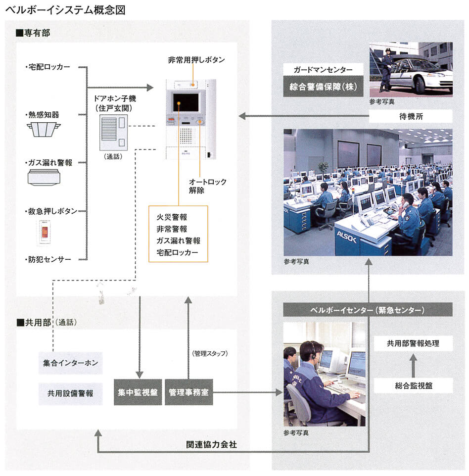 ベルボーイシステム概念図