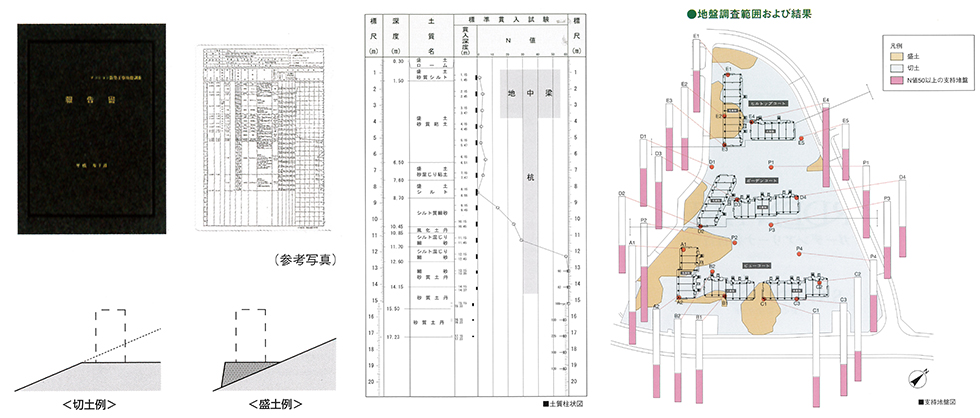 地盤調査について