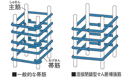 溶接閉鎖型せん断補強筋 構造