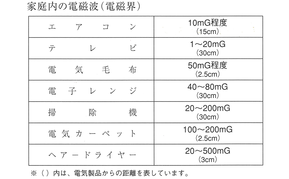 家庭内の電磁波