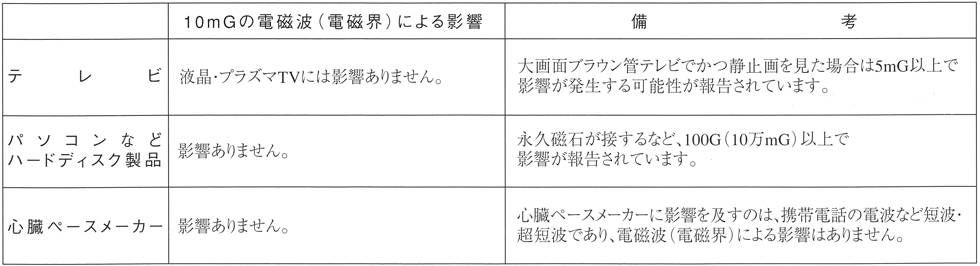 家庭内の電磁波