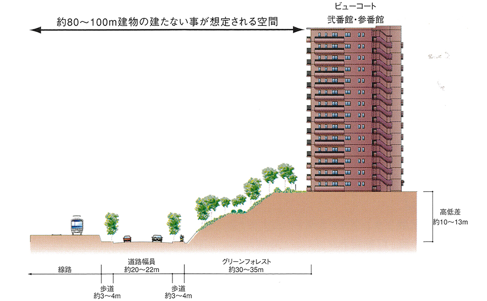 外部騒音への対策